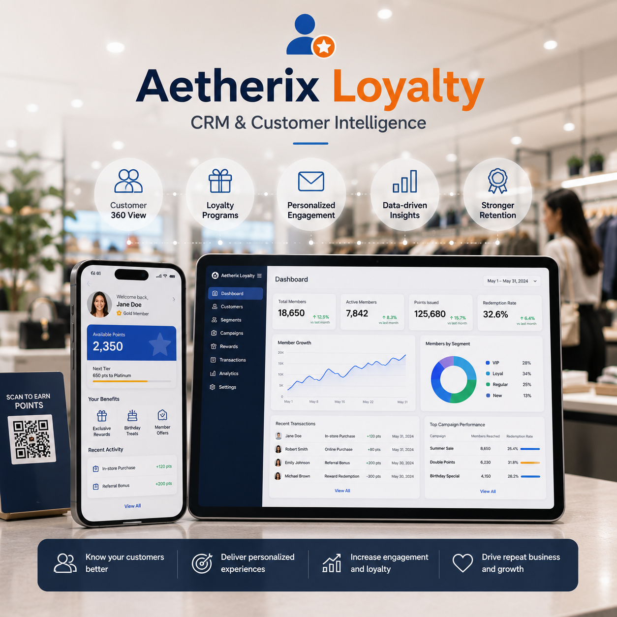 Aetherix Loyalty Crm & Customer Intelligence